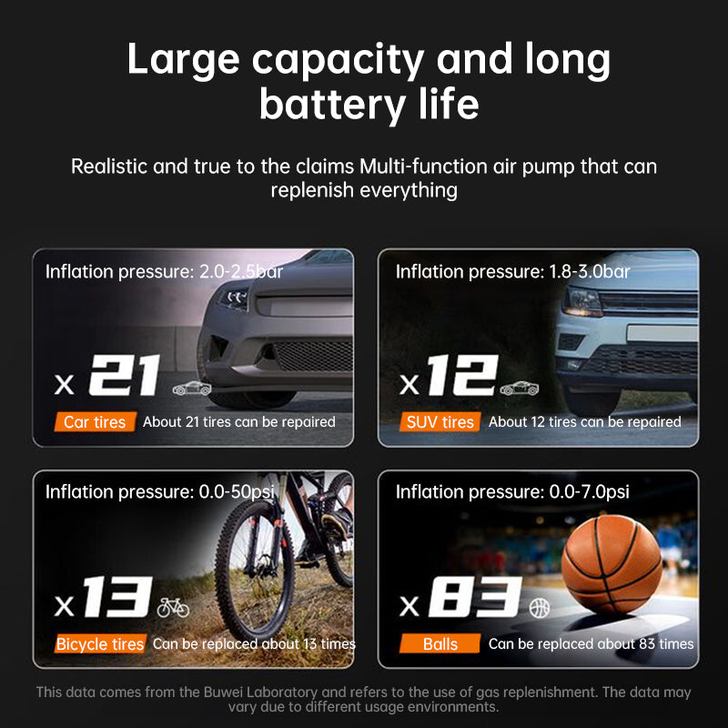 150PSI Rechargeable Electric Tire Pump with Light & LCD: for cars, bikes